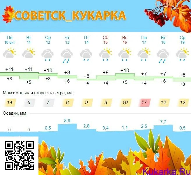 Прогноз на осень. Прогноз погоды. Прогноз погоды на завтра Советск Кировская. Погода на 10 октября. Погода советск 14 дней