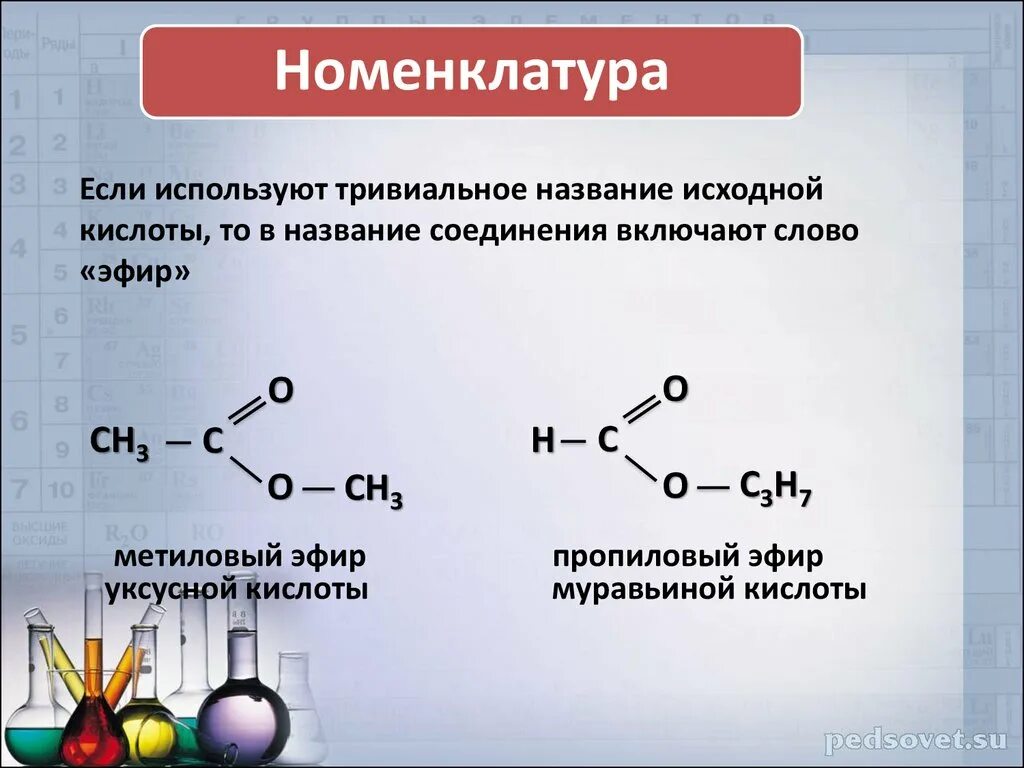 Метиловый эфир аминоуксусной кислоты. Пропиловый эфир формула. Пропиловый эфир муравьиной кислоты формула. Пропиловый эфир уксусной кислоты. Пропиловый эфир уксусной кислоты формула.