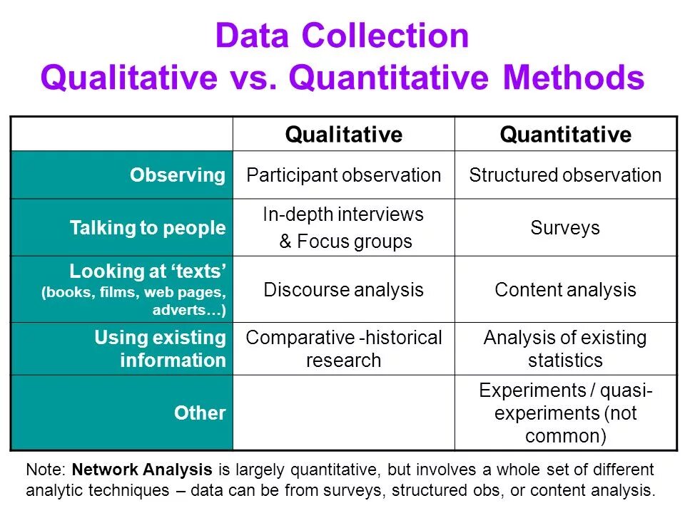 Qualitative and Quantitative. Quantitative research methods. Qualitative and Quantitative methods. Qualitative and Quantitative research methods. This also includes