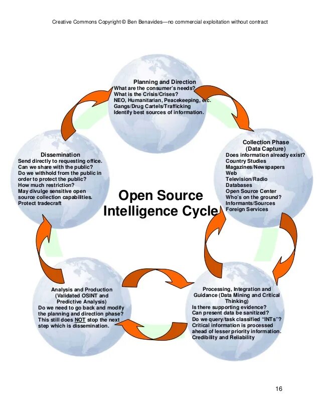 Open source intelligence. Исследователи osint. osint framework. osint open source.