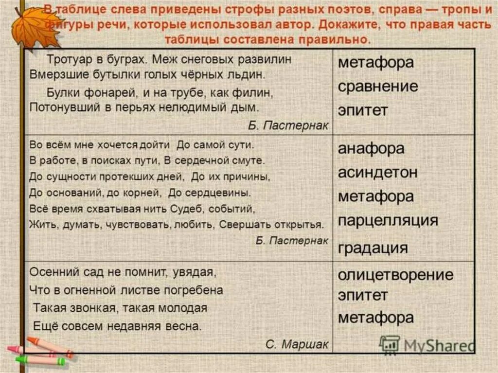 Средства художественной выразительности. Примеры литературных тропов. Тропы и фигуры таблица. Художественные средства метафора. Русская природа евтушенко средства выразительности