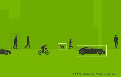 Nvidia ии