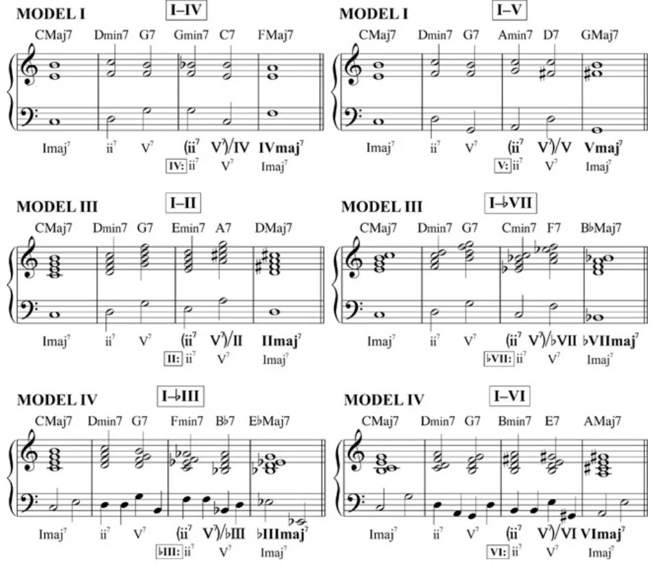 Гармония отклонения в тональности 1 степени родства. Модуляция из си минор в соль мажор. Модуляция в первую степень родства. Модуляция в музыке примеры. Модуляция из соль мажора в ре мажор.