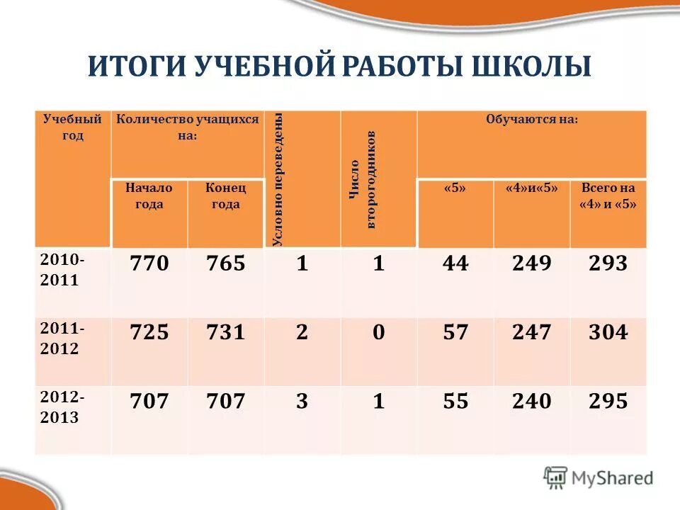 среднее количество учащихся в школе всего. сколько учеников 5 класса по иностранному языку. сведения о контингенте обучающихся. сколько учащихся школы номер 2. моу сош 15 численность учеников.