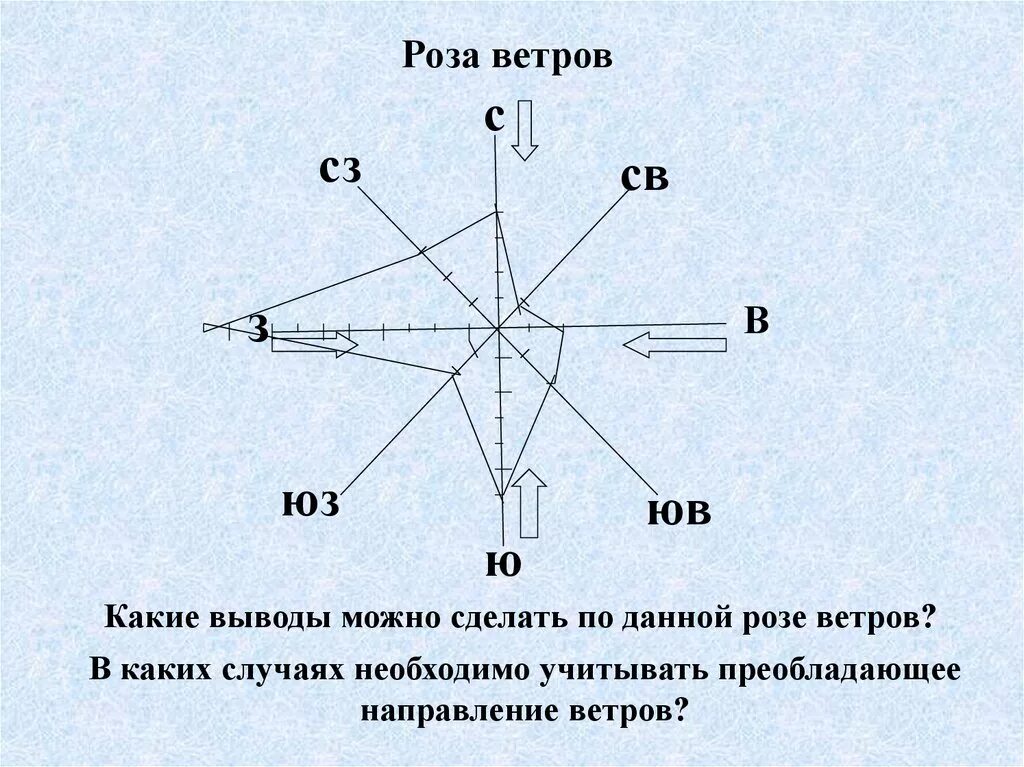 Юго-Западное направление ветра на Розе ветров. География 6 класс роща ветров. Определите преобладающее направление ветра