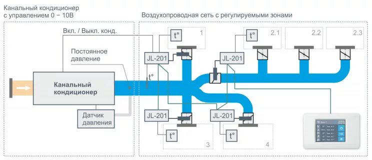 Канальная сплит система с приточной вентиляцией схема. Канальные сплит-системы схема установки. Контроллер приточно-вытяжной вентиляции. Схема подключения кондиционера к приточной вентиляции.