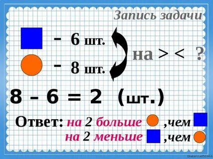 Задачи на разностное сравнение 1 класс повторение