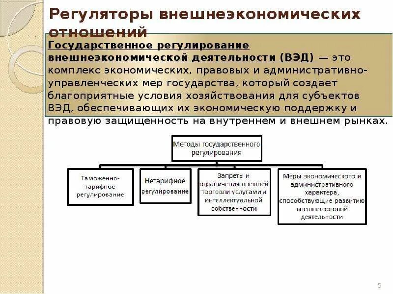 Международное регулирование международной деятельности. Регулирование внешнеторговых отношений. государственное регулирование внешнеэкономических отношений.. государственное регулирование вэд. правовое регулирование внешнеэкономической деятельности в рф.