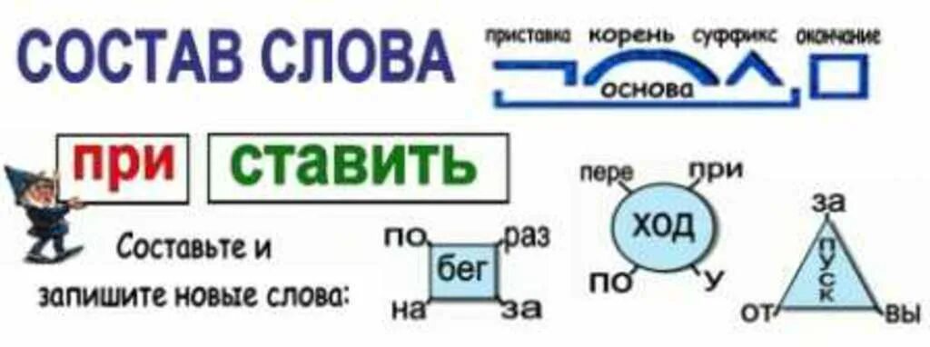 Корень слова чувствуешь