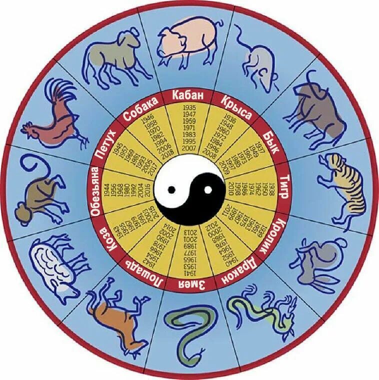 Звери знаков зодиака. Китайский гороскоп. Китайский календарь. Животные восточного календаря. Китайский календарь по годам.