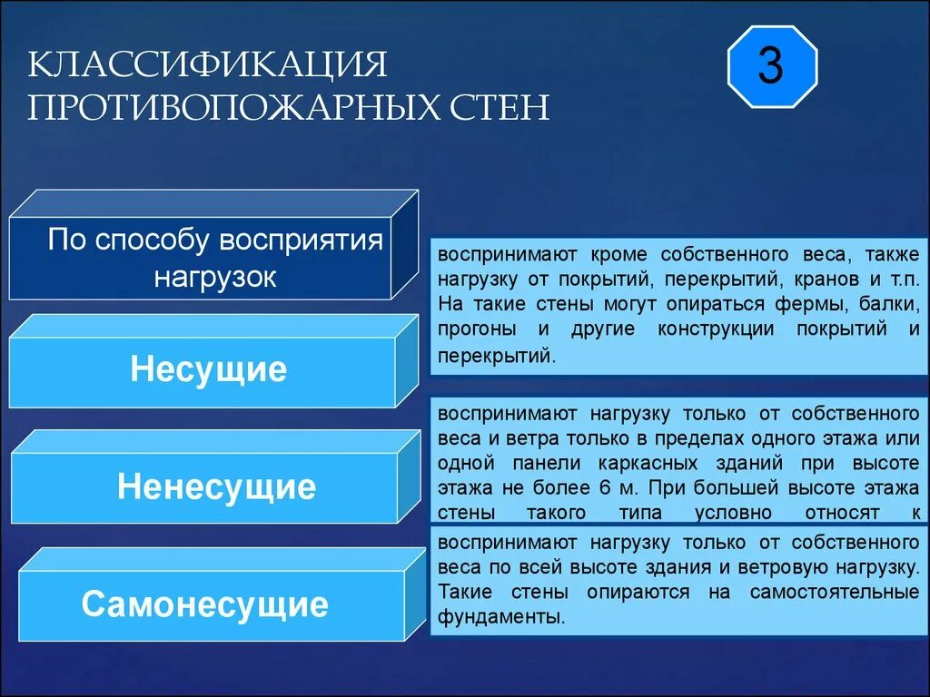 Противопожарные стены зданий и сооружений. Классификация зданий по конструкции стен. стены классификация стен. классификация стен по конструкции. классификация противопожарных стен.