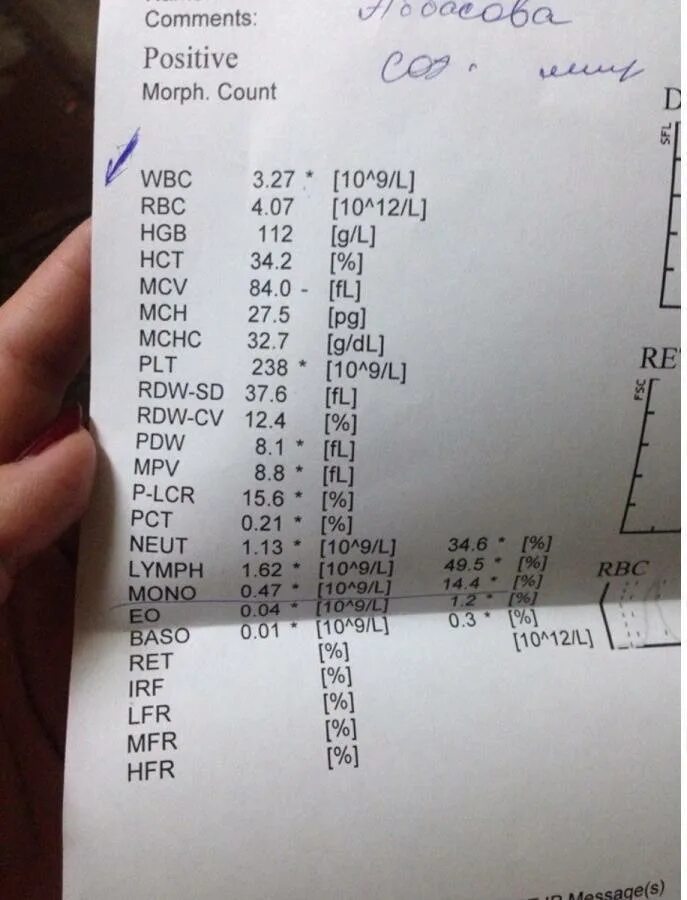 Норма wbc в крови у мужчин. Анализ крови расшифровка WBC. WBC В анализе крови норма. Расшифровка крови. Общий анализ крови расшифровка у женщин.