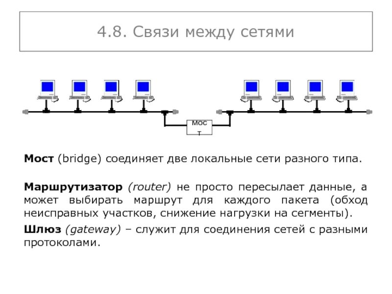 Связи между сетями. Сетевой мост. Мостовой маршрутизатор локальная сеть. Мост две локальные сети.