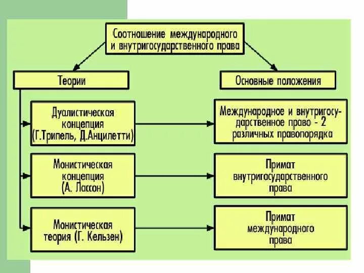 Международные нормы и национальное законодательство