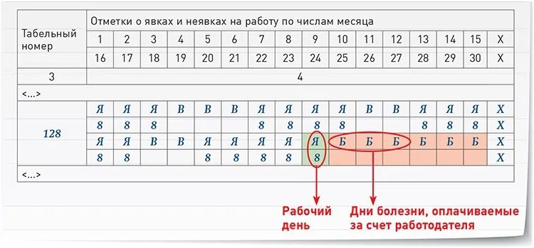 Как считается явка. Больничный лист в табеле. Как в табеле обозначается больничный лист. Табель учета больничных листов. Как в табеле отмечается больничный лист.