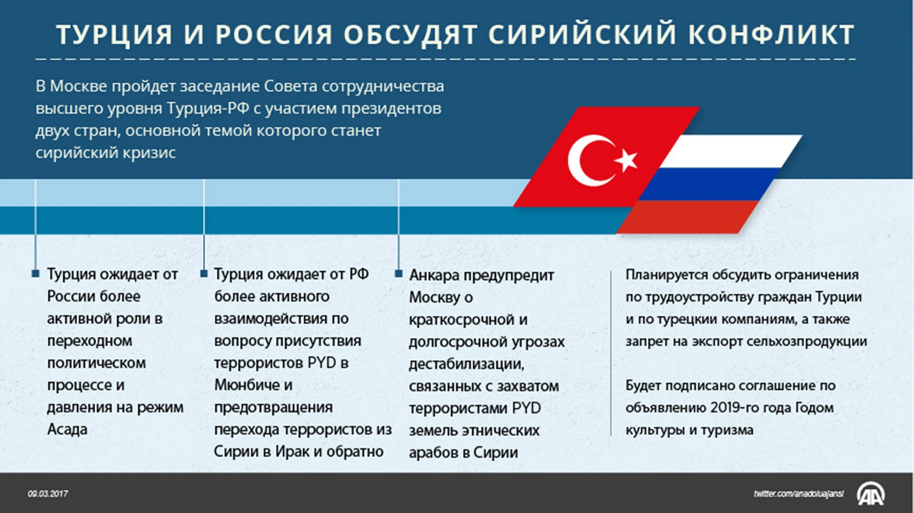 На чьей стороне в российско турецком конфликте. Турция и Россия отношения. Экономические отношения России и Турции. Взаимодействие России с Турцией. Различия Турции и России.