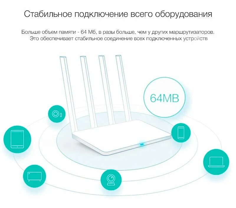 Как подключить роутер ксиоми. Wi-fi роутер xiaomi mi wi-fi router 4a. xiaomi mi 4c роутер. xiaomi 4a роутер. xiaomi mi router 4c.