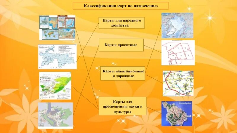 Используя различные тематические карты оцените. Классификация карт. Типы географических карт. Классификация карт по тематике. Виды карт по назначению.