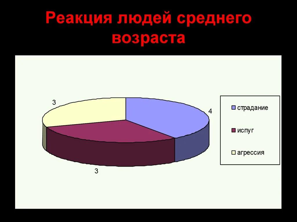 Реакционный человек. Реакция человека. Среднестатистическая реакция человека. Среднее время реакции человека. Средняя человеческая реакция.