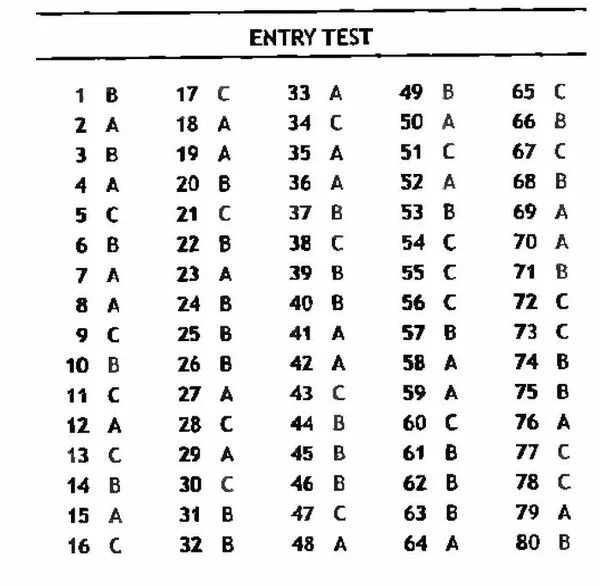 Tests enter. Exit Test 8 класс. Spotlight 10 entry Test ответы. Entry Test 10 класс Spotlight. Exit Test Modules 1-10 7 класс 80 вопросов 55.