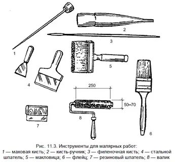 Инструменты моляра