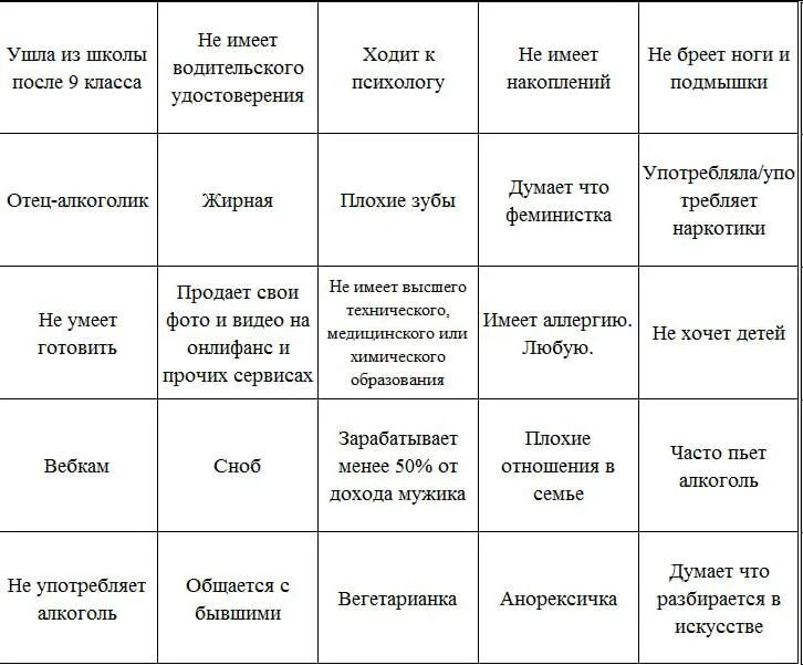 как заполнять бинго