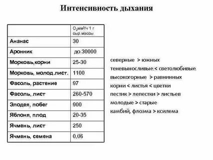 Интенсивность переживаний
