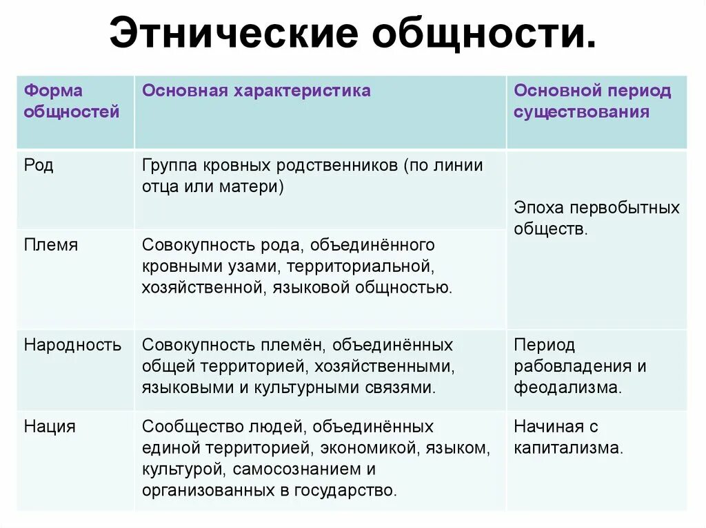 К этническим обществам относятся