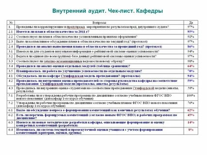 Лист аудита