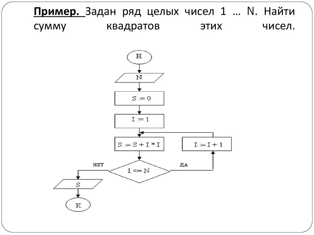 Даны три нечетных