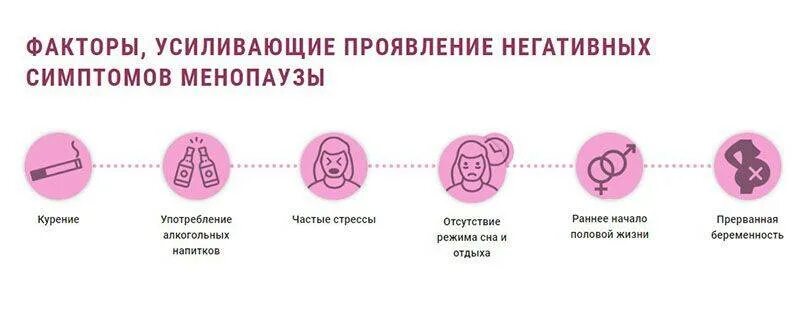 Как проявляется менопауза