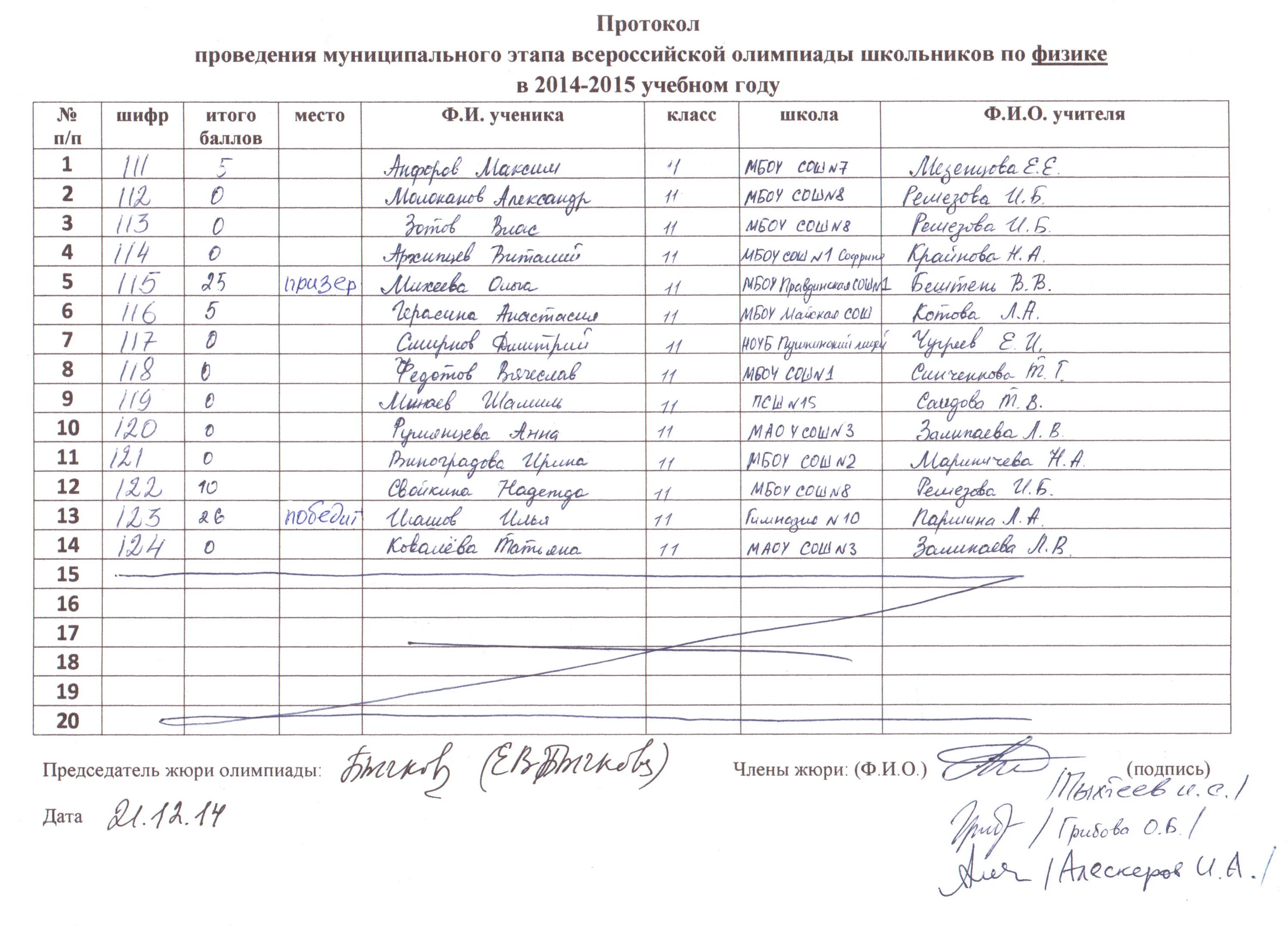 Протоколы муниципальных олимпиад