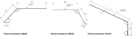 Капельники для кровли размеры