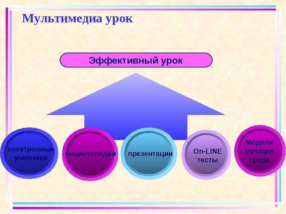 Мультимедиа урок 7 класс информатика. Мультимедиа урок 7 класс информатика