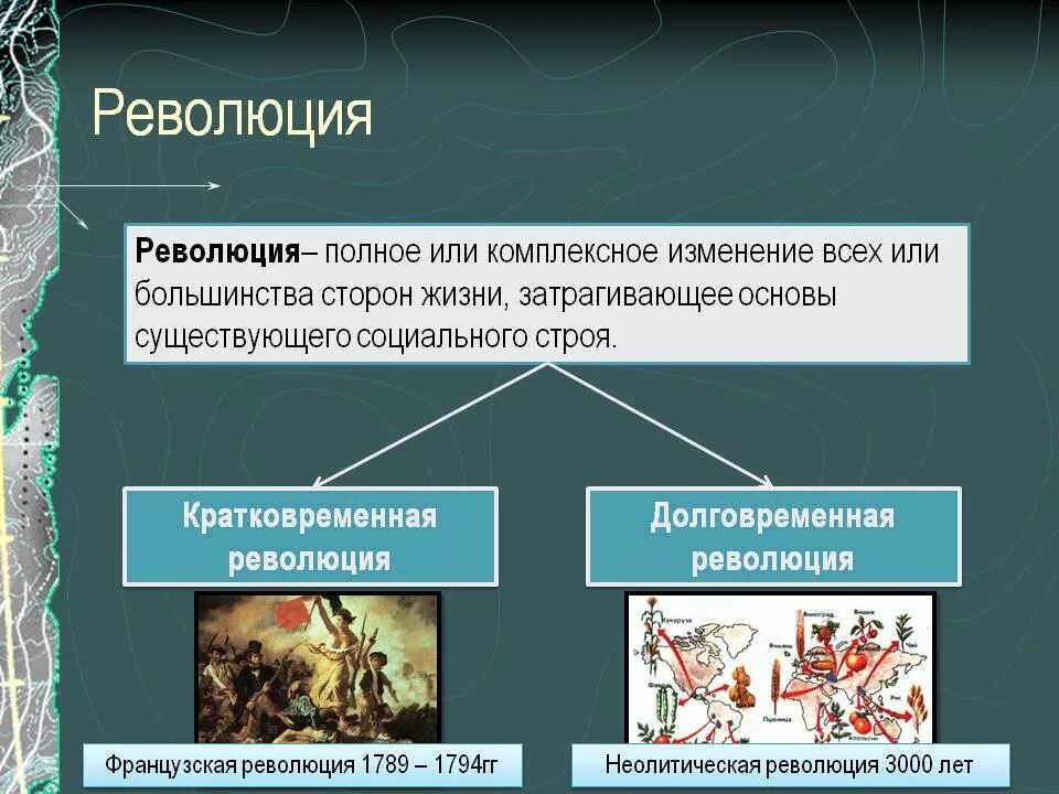 Разработка уроков 8 класс история. Революция это в обществознании. Примеры революции. Понятие революция Обществознание. Революция это Обществознание 8 класс.