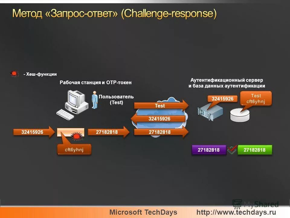 Хэш токен в рублях. Хэш токен. Хеш токен в рублях на сегодня. Мегахеш. Токен в рублях.