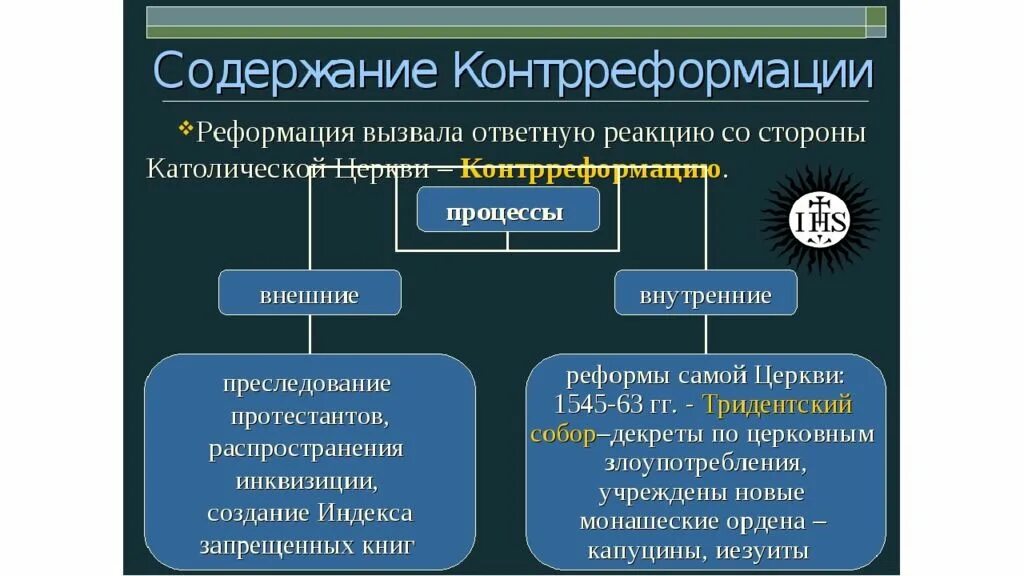 Урок реформация. Реформация и контрреформация. Контрреформация 7 класс. Контрреформация в Европе. Контрреформация таблица.