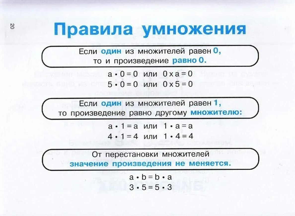Произведение знайте
