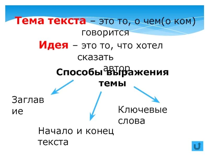 Главная мысль слово. Тема текста. Способы выражения темы текста. Средства выражения темы текста. Тема текста и мысль текста.