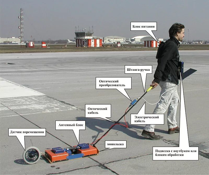схема георадиолокационного зондирования. универсальный базовый комплект георадара "око-3". частотные зондирования аппаратура. георадиолокационное зондирование. схема обследование георадаром.