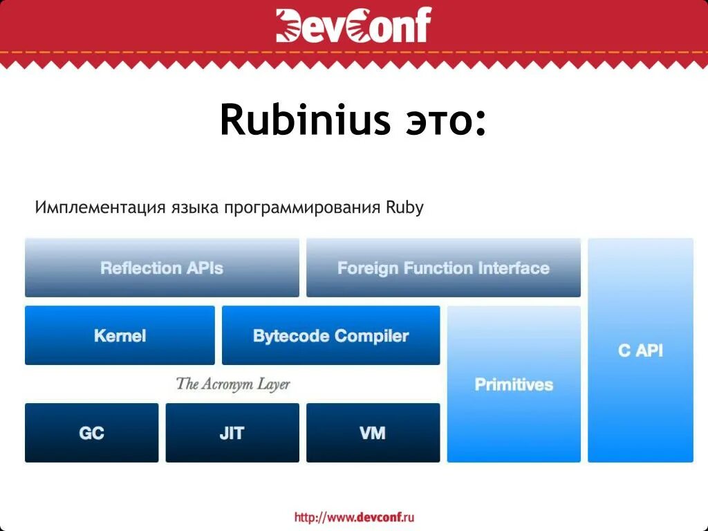 Ruby язык программирования. Ruby синтаксис. Ruby синтаксис языка. Современные языки программирования Руби. Руби википедия