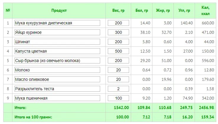 Говядина с капустой калории. Калорийность отварной куры на 100 грамм. Сколько ккал в курице с картошкой. Желудки куриные калорийность на 100. Картофель калории на 100 грамм.