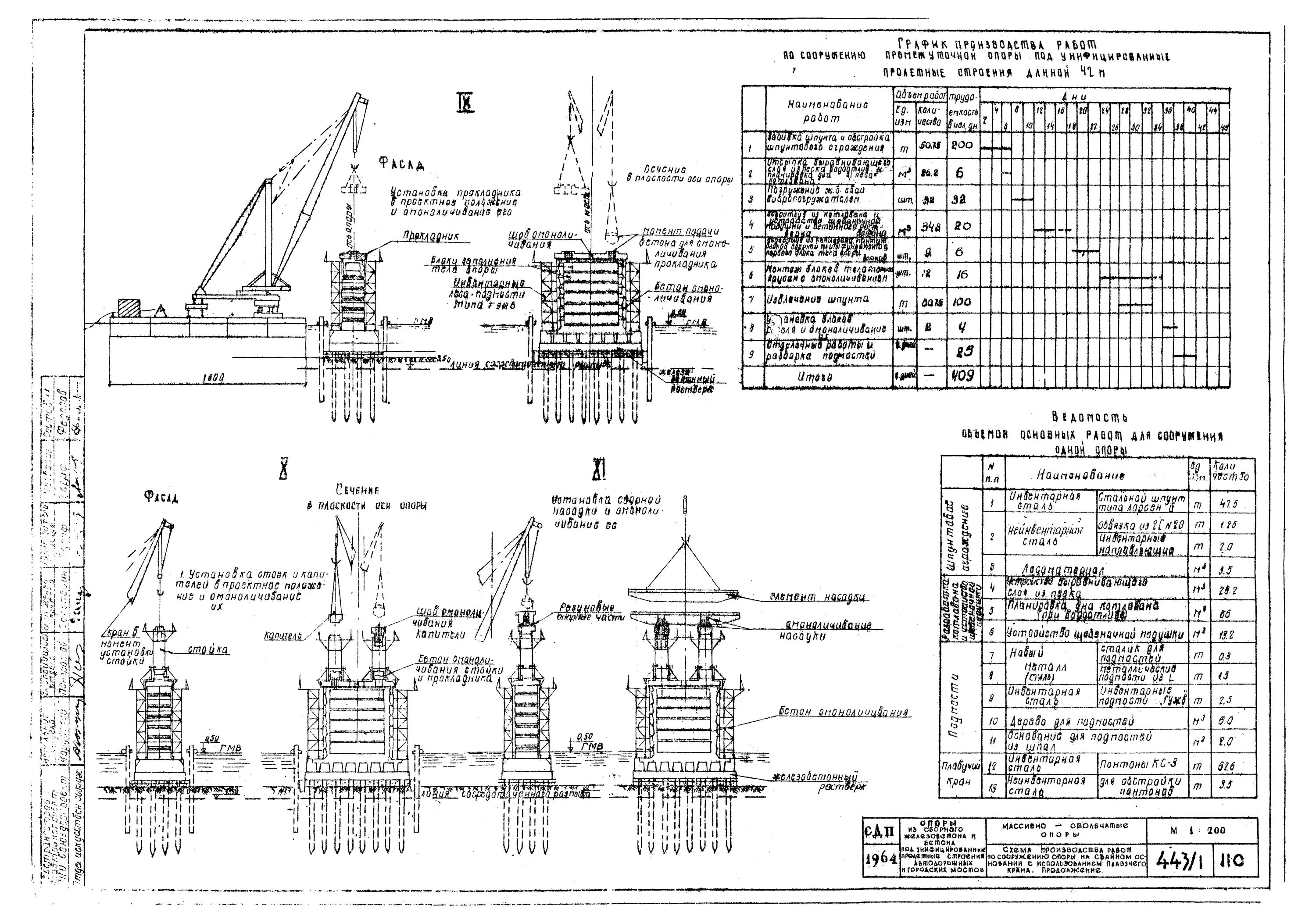 Банкетка под опору вл 10 кв. Столбчатая опора из железобетонных оболочек. Металлические опоры мостов. Железобетонные опоры мостов. Деревянный жд мост.