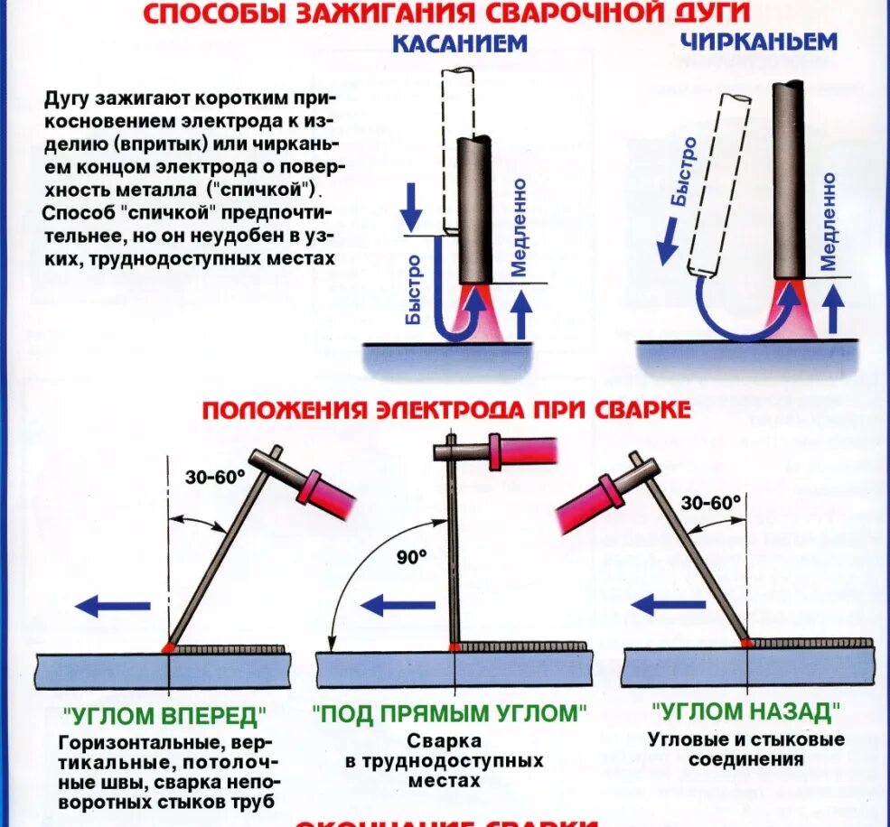 Каким газом можно варить. Схема сварки электродом ручной дуговой. Технология сварки полуавтоматом вертикальный шов. Сварочный шов для начинающих электродом. Схема электродов для сварки металлов.