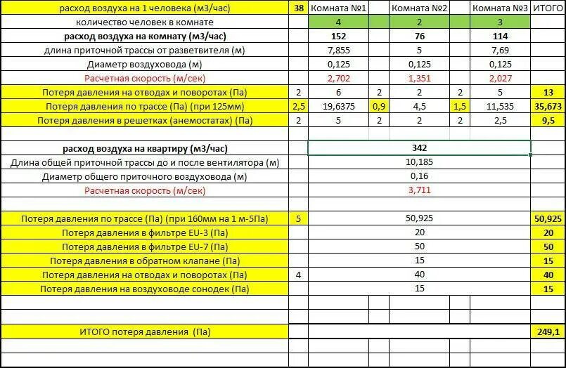 Расход газа в трубопроводе низкого давления. Расход воздуха при давлении. Расход воздуха на человека в час. Расход воздуха м3 в час.