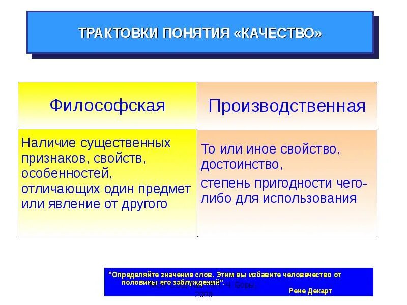 Дайте определение понятий качество. Дайте определение понятий качество