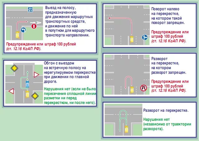 Схема разворота на регулируемых перекрестках. Неправильный разворот на перекрестке. Неправильный разворот на перекрестке штраф. Штраф за неправильный разворот на перекрестке.