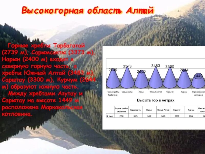 Тарбагатай горы на карте. Область и Высокогорье. Крупные географические объекты Казахстана. Какие горы есть в Казахстане название.