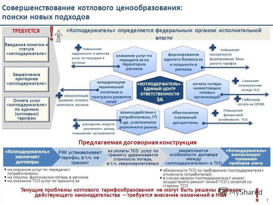 памятка безработному гражданину. структура договора услуг. концепция оказания государственных услуг на базе продуктов эос. схема оказания услуг. организация работы учреждений социального обслуживания.