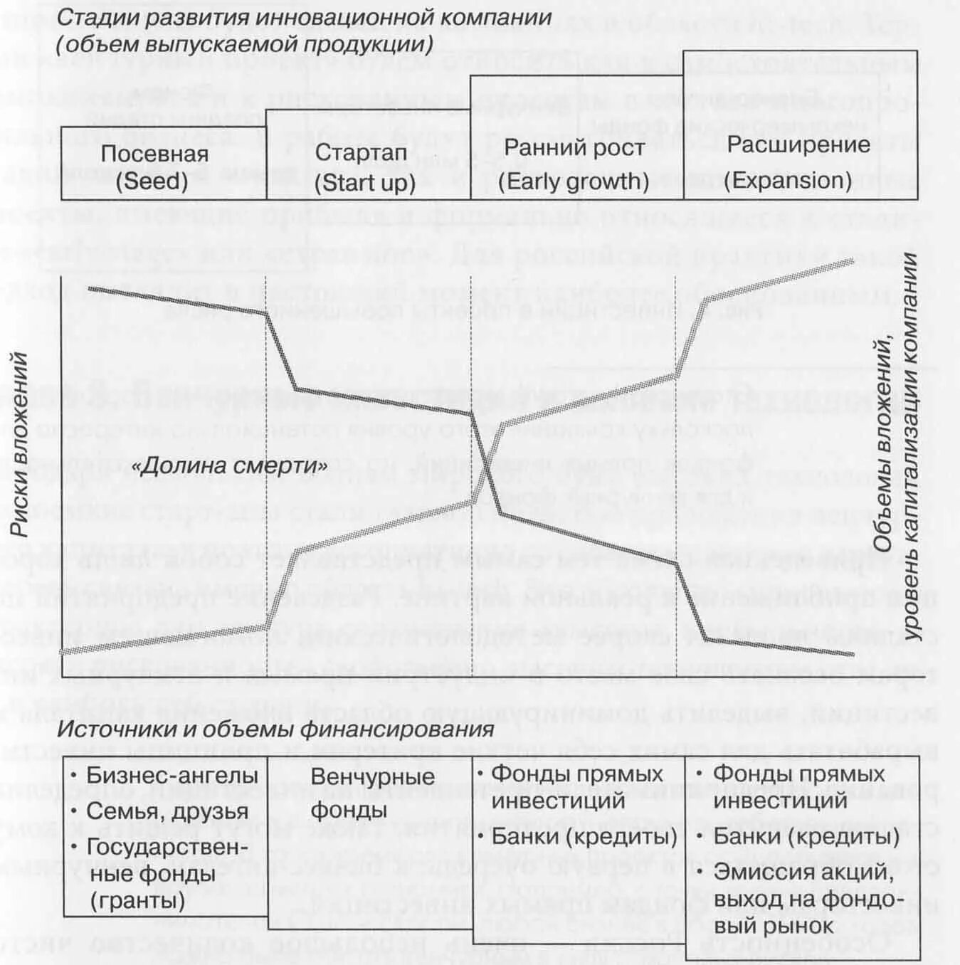 этапы развития инновационного предприятия